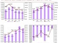 泰国橡胶产业生产状况