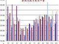 泰国橡胶产业出口状况