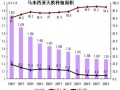 马来西亚橡胶种植状况