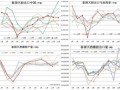 [年报]QINREX 2010年天胶年报