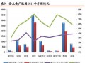 2012橡胶年报：供应相对宽松 天胶难走出弱势格局