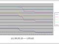 本周合成橡胶价格行情简述（3月26日-3月31日）