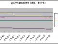 本周合成橡胶价格行情简述（4月23 - 27日）
