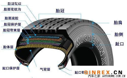 轮胎的秘密（六）：轮胎结构知多少