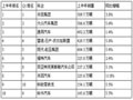 2014上半年十大车企全球销量排行榜