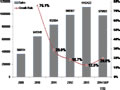 国机汽车发布2014年进口汽车市场年度报告