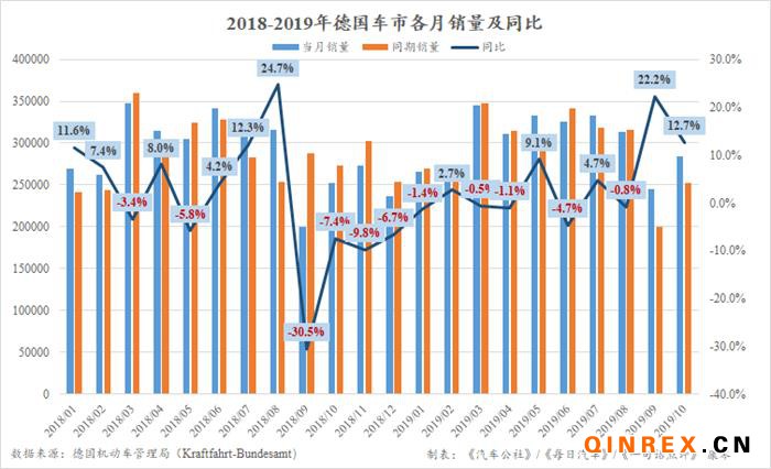 ééï¼æ¬§å®,è½¦åéé