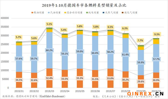 ééï¼æ¬§å®,è½¦åéé