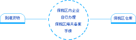 \'进口流程(图）\'